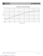 IXTQ69N30PM datasheet.datasheet_page 5