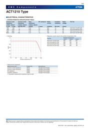 ACT1210-110-2P-TL00 datasheet.datasheet_page 6