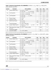 LD1086D2 datasheet.datasheet_page 5