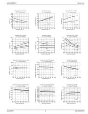 MIC2075-1YMM TR datasheet.datasheet_page 5