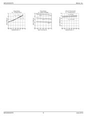 MIC2075-2YM TR datasheet.datasheet_page 6