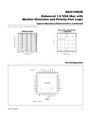 MAX14983EETJ+ datasheet.datasheet_page 5