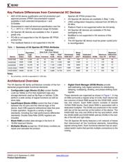 XA3S100E-4VQG100I datasheet.datasheet_page 2