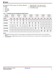 XA3S100E-4VQG100I datasheet.datasheet_page 4