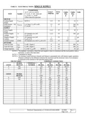 441 datasheet.datasheet_page 3