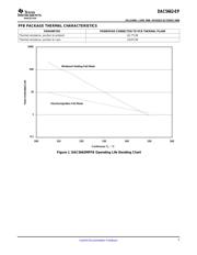 DAC5662MPFBEP datasheet.datasheet_page 5