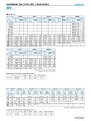 UBT1H221MPD1TD datasheet.datasheet_page 2