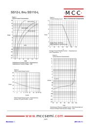 SS110-LTP datasheet.datasheet_page 2