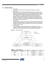 ATA6662 datasheet.datasheet_page 5