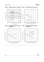 TDE 0160FP datasheet.datasheet_page 6