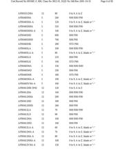 AFB0412SHB-TD2S datasheet.datasheet_page 4