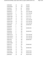 AFB0412SHB-TD2S datasheet.datasheet_page 5