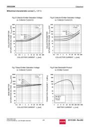 2SD2226KT146 datasheet.datasheet_page 4