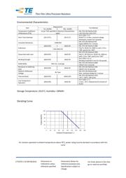 RU73X1J33R2LTDF 数据规格书 4