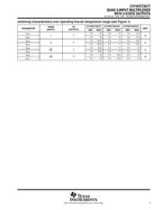 CY74FCT257ATD datasheet.datasheet_page 5