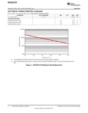 OPA2227MDREP datasheet.datasheet_page 4