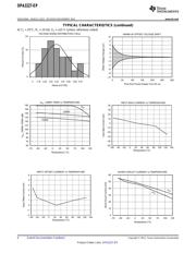 OPA2227MDREP datasheet.datasheet_page 6