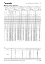 EEUFC1A331 datasheet.datasheet_page 2