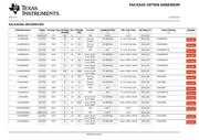 CD4009UBPWR datasheet.datasheet_page 5