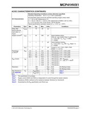 MCP41HV51-104E/ST 数据规格书 5