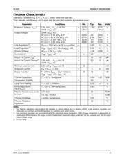 RC1117M33 datasheet.datasheet_page 3