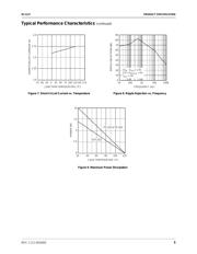 RC1117M33 datasheet.datasheet_page 5