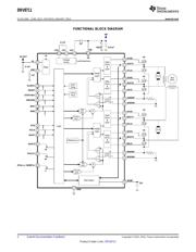 DRV8711DCP datasheet.datasheet_page 2