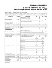 MAX1033BEUP+T datasheet.datasheet_page 3