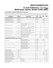 MAX1033BEUP+T datasheet.datasheet_page 5