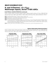 MAX1033BEUP+T datasheet.datasheet_page 6