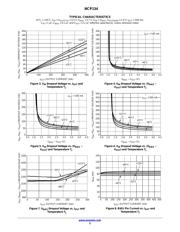 NCP134AMX105TCG datasheet.datasheet_page 5