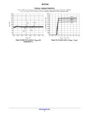 NCP134AMX105TCG datasheet.datasheet_page 6