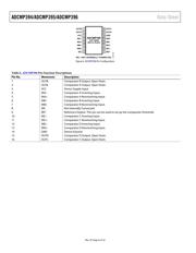 ADCMP395 datasheet.datasheet_page 6