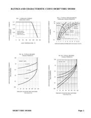 SM5819 datasheet.datasheet_page 2