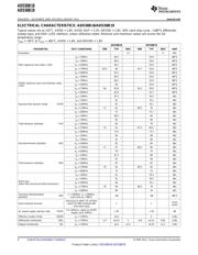 ADS58B19IRGZT datasheet.datasheet_page 4