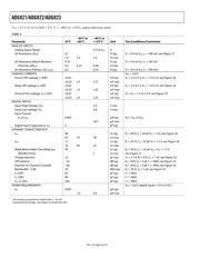 ADG821BRMZ datasheet.datasheet_page 4