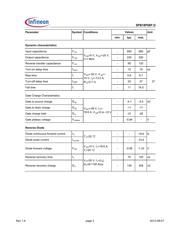 SPB18P06P G datasheet.datasheet_page 3