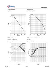 SPB18P06P G datasheet.datasheet_page 4