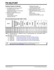 PIC16LF1507-I/P datasheet.datasheet_page 2