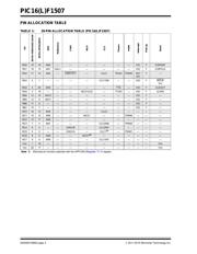 PIC16LF1507-E/SO datasheet.datasheet_page 4