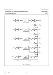 HEF4104BT datasheet.datasheet_page 3