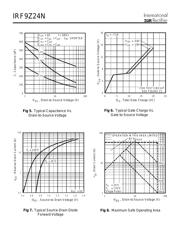 IRF9Z24 datasheet.datasheet_page 4