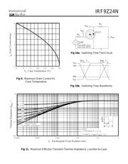 IRF9Z24 datasheet.datasheet_page 5