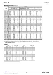 UDZSTE-174.7B datasheet.datasheet_page 2