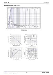 UDZSTE-174.7B datasheet.datasheet_page 3