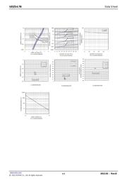 UDZSTE-174.7B datasheet.datasheet_page 4