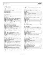 ADE7880ACPZ datasheet.datasheet_page 3