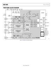 ADE7880ACPZ datasheet.datasheet_page 4