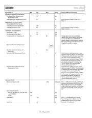 ADE7880ACPZ datasheet.datasheet_page 6