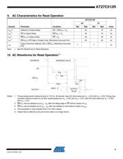 AT27C512R-45TU datasheet.datasheet_page 5